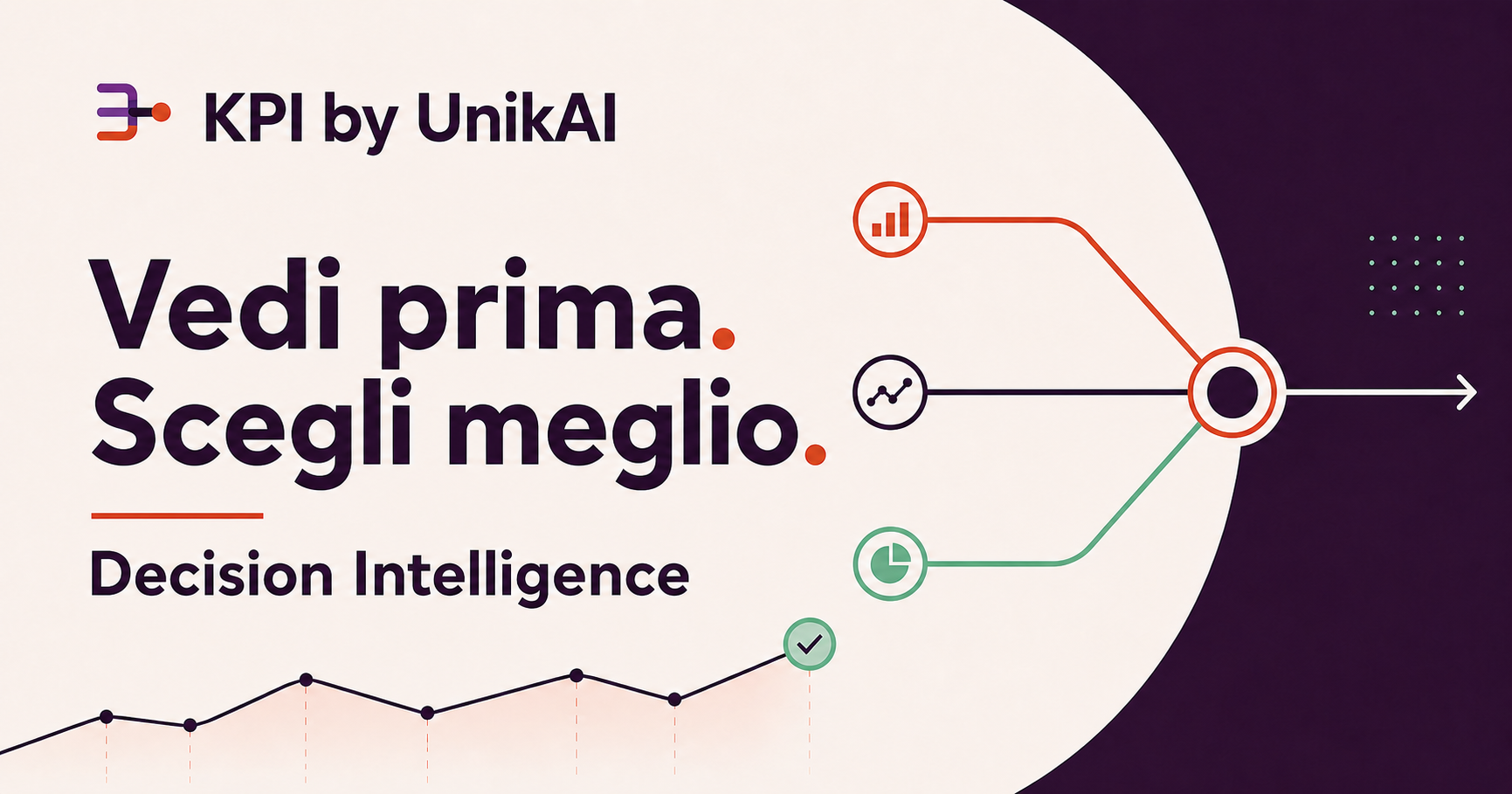 KPI by UnikAI. Vedi prima. Scegli meglio. Decision Intelligence.